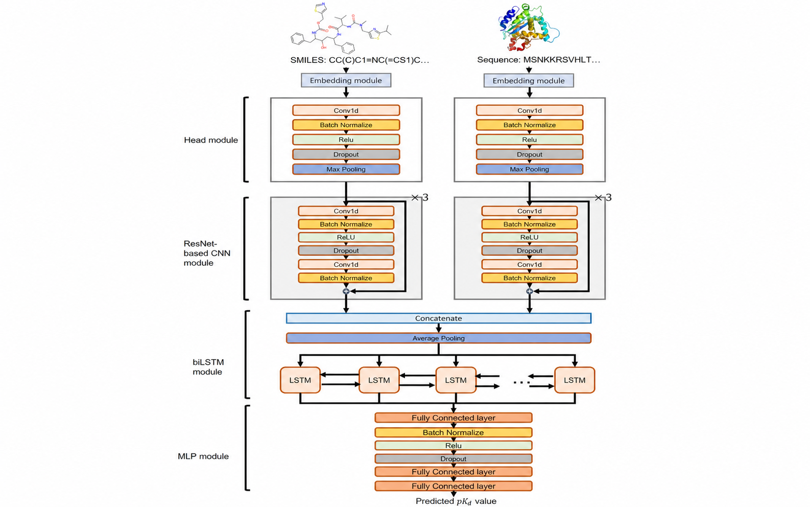 DeepLPI model architecture diagram